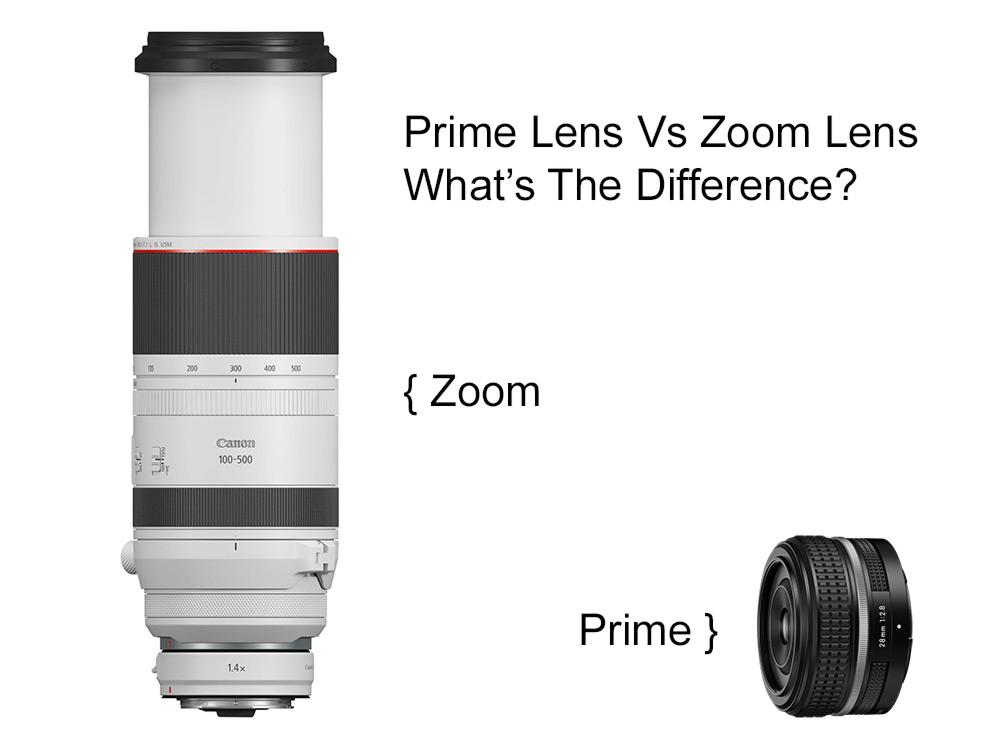 Prime Lens Image