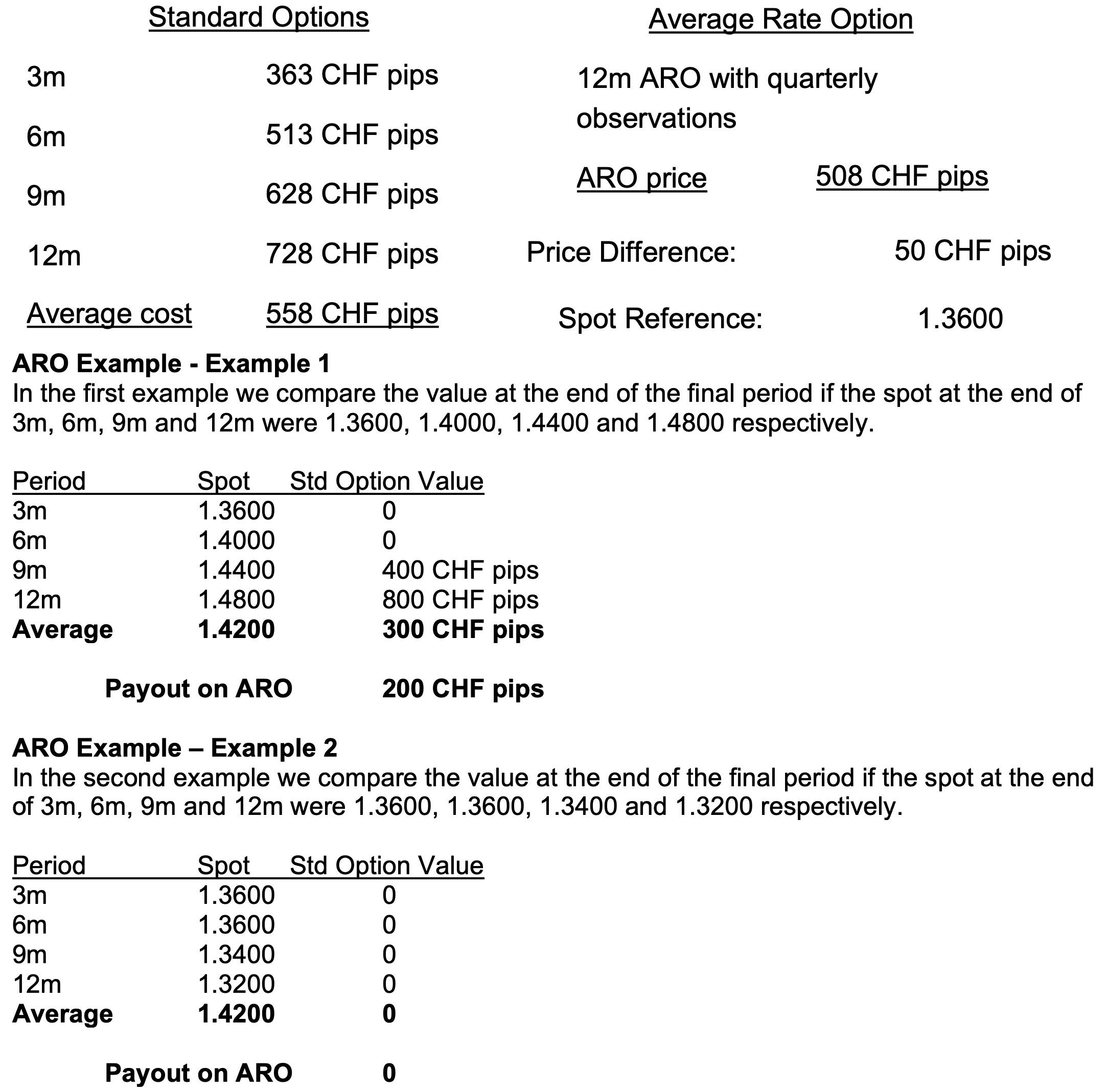 Average Rate Option Image