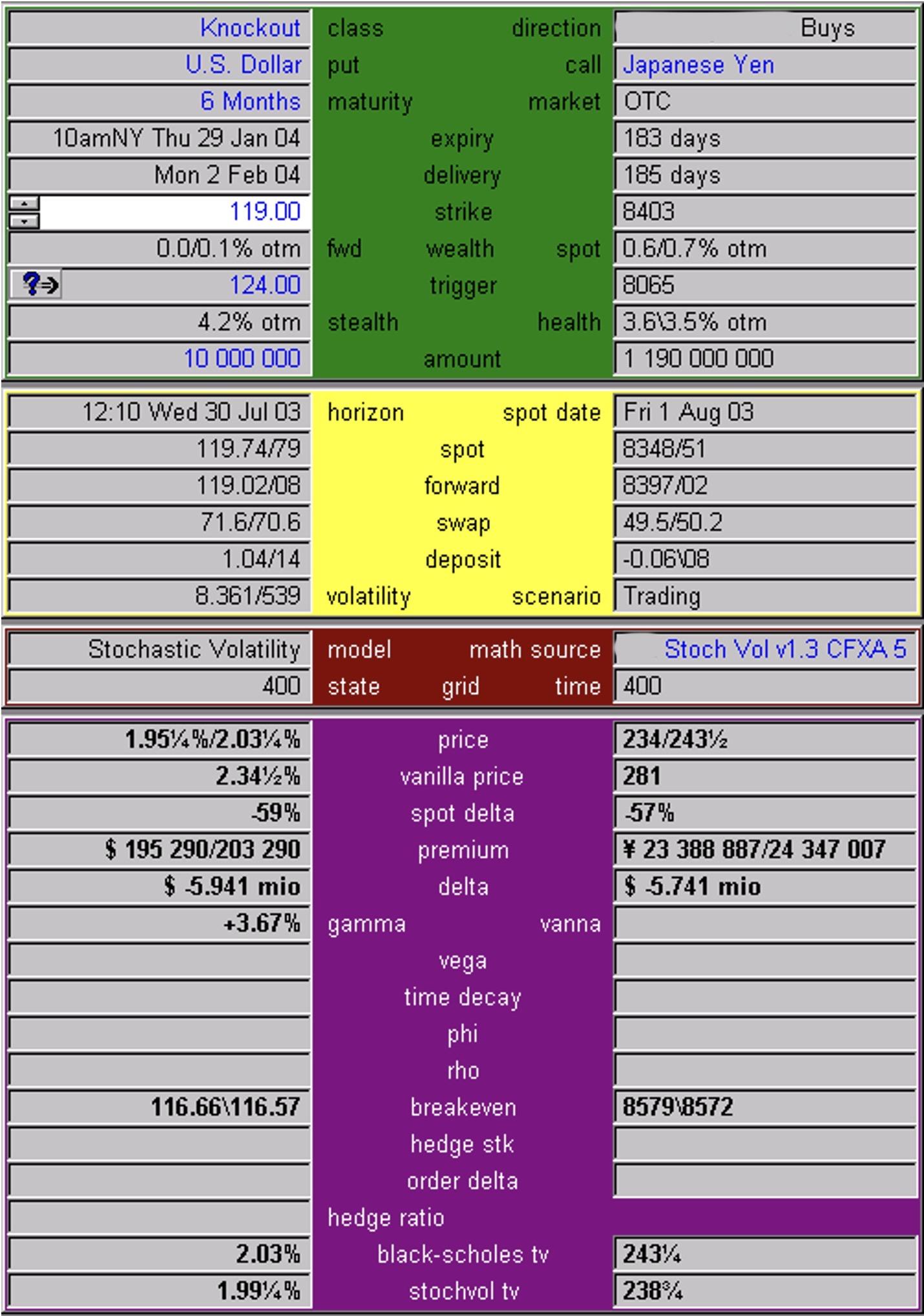 An image generated by the author that is a screenshot of the market leading foreign exchange option pricing tool with all the details entered to price a knockout option in USDJPY