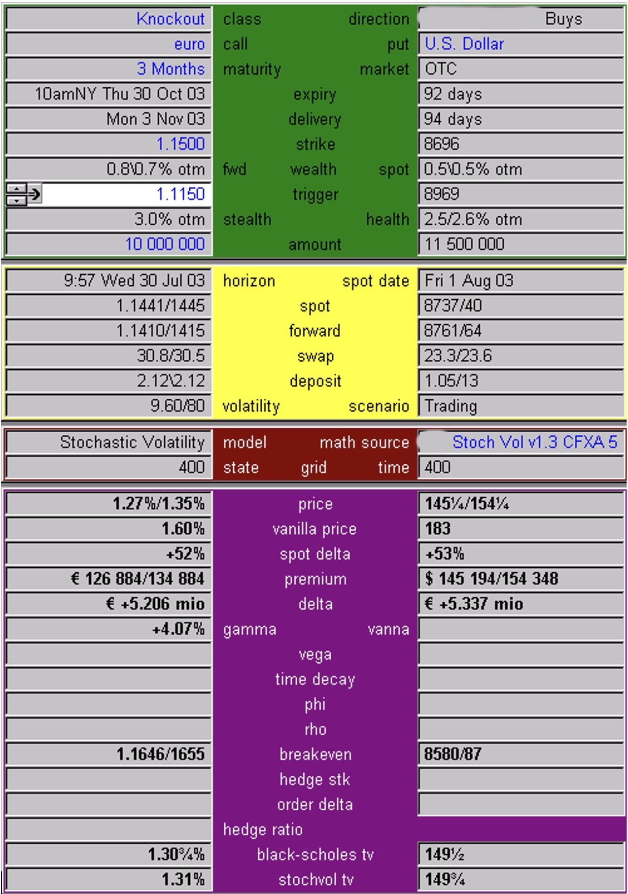 An image generated by the author that is a screenshot of the market leading foreign exchange option pricing tool with all the details entered to price a knockout option in EURUSD