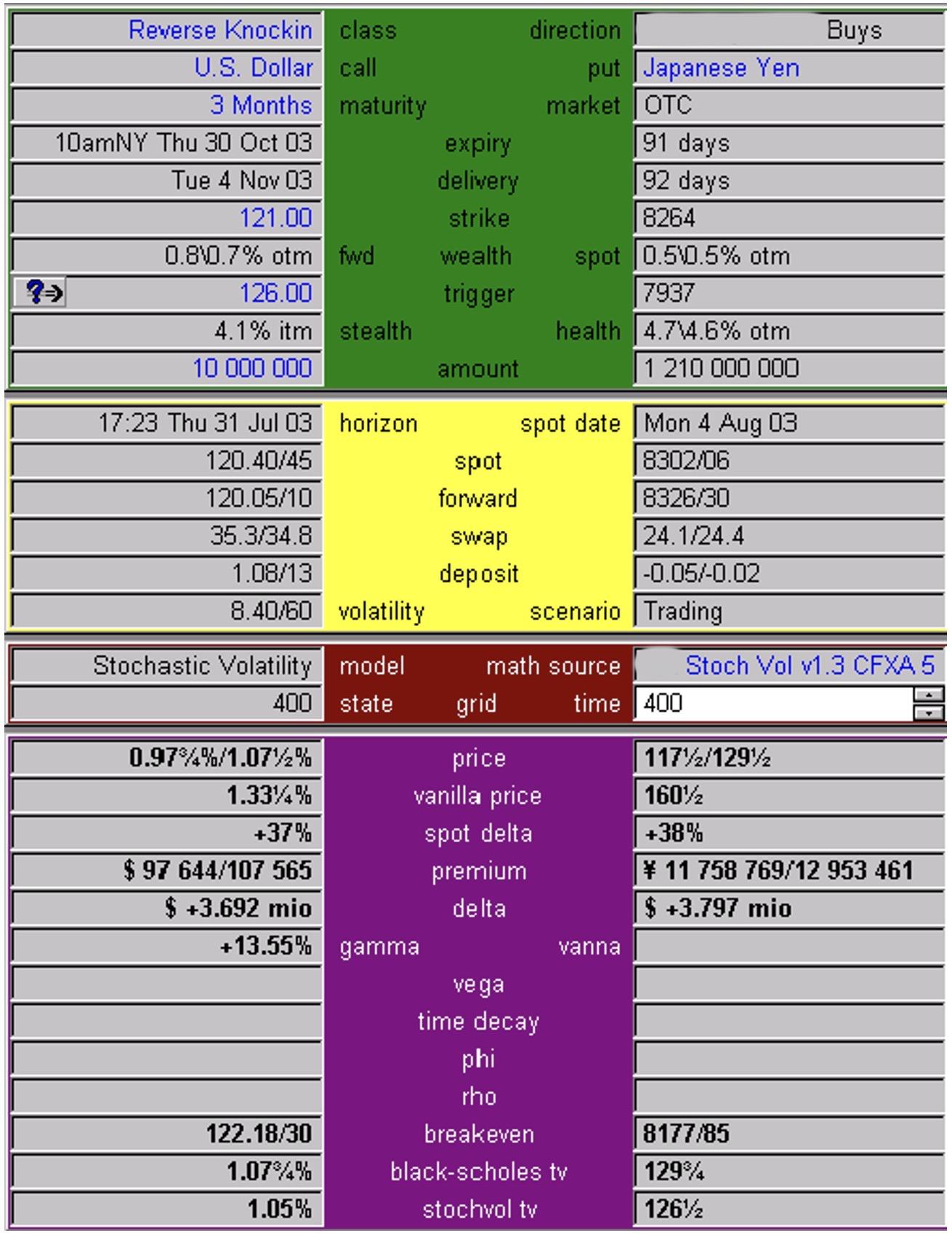 Reverse Knockin Option Pricing Example Two Image