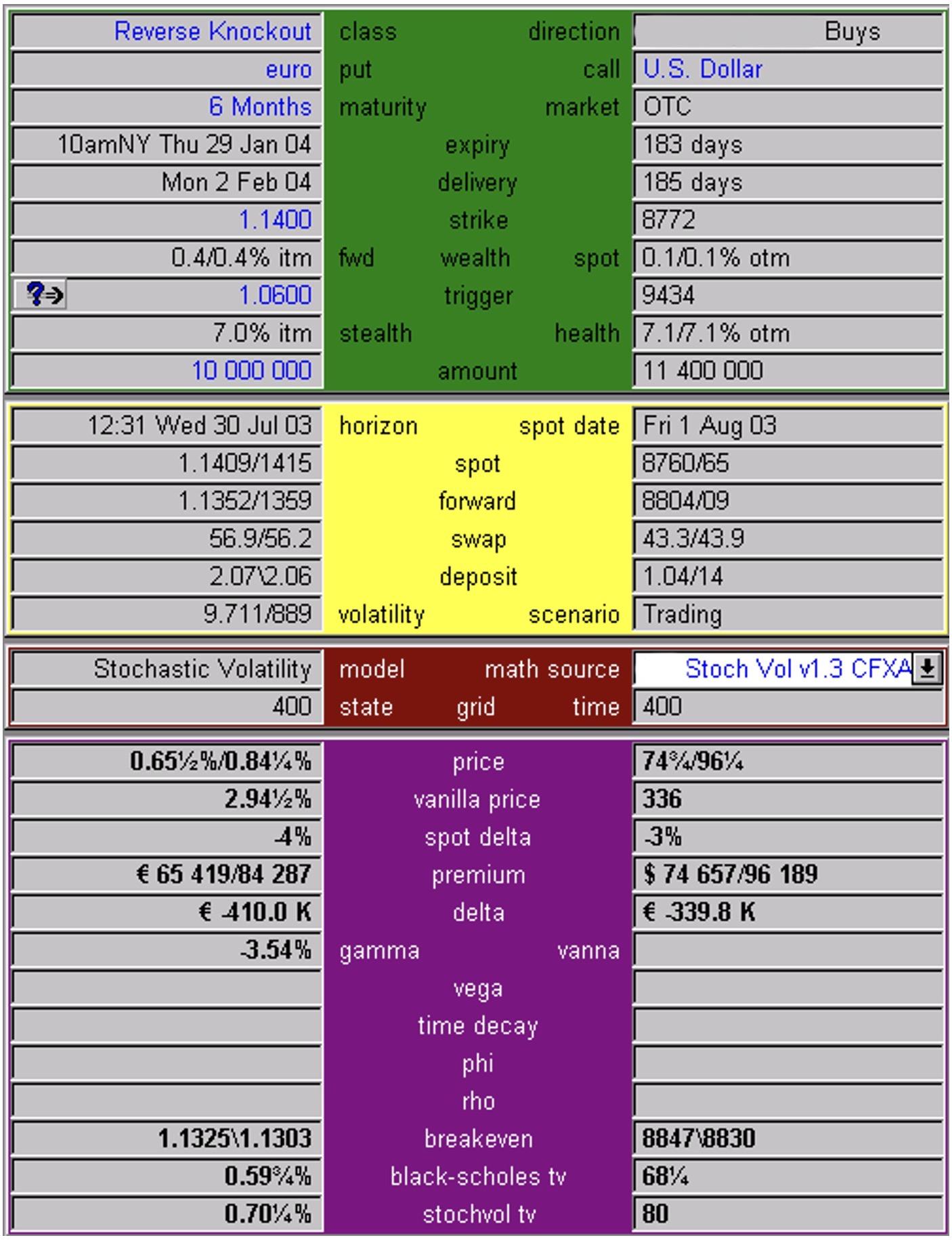 An image generated by the author that is a screenshot of the market leading foreign exchange option pricing tool with all the details entered to price a reverse knockout option in EURUSD