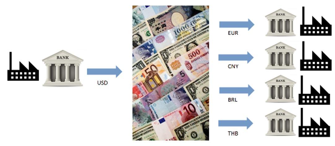 Global Banking Image