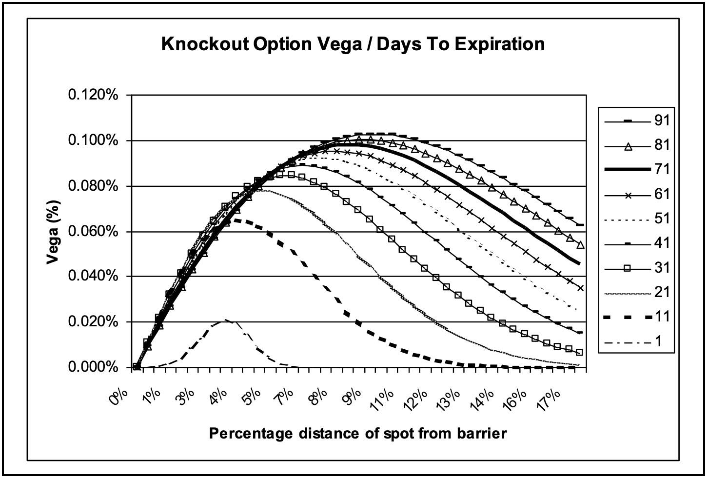 Knockout Option Vega Image