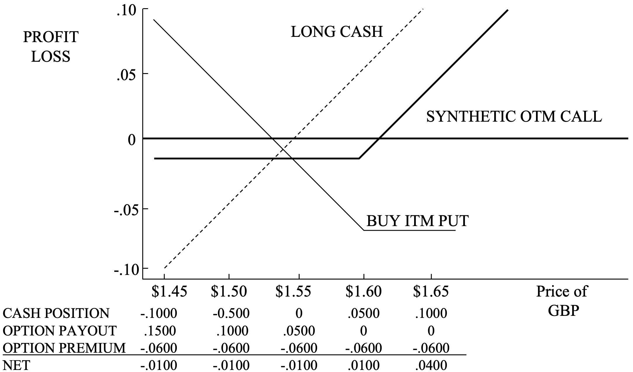 Buy ITM Put Net Position Image