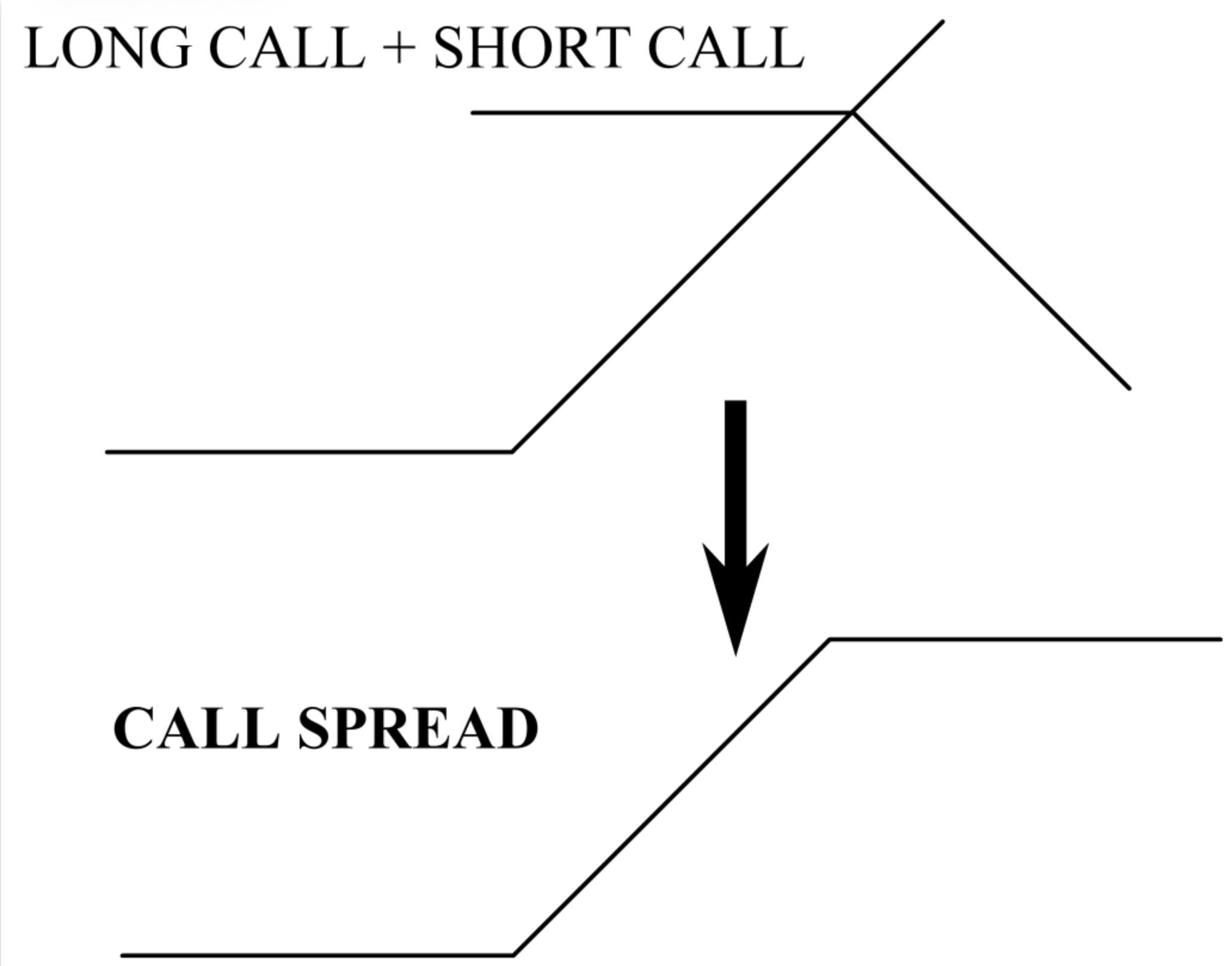 Synthetic Long Call Option Image