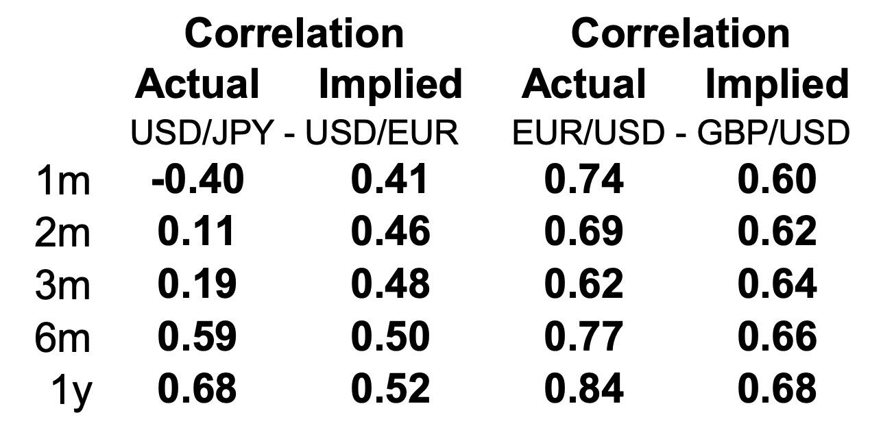 Correlation Example Image