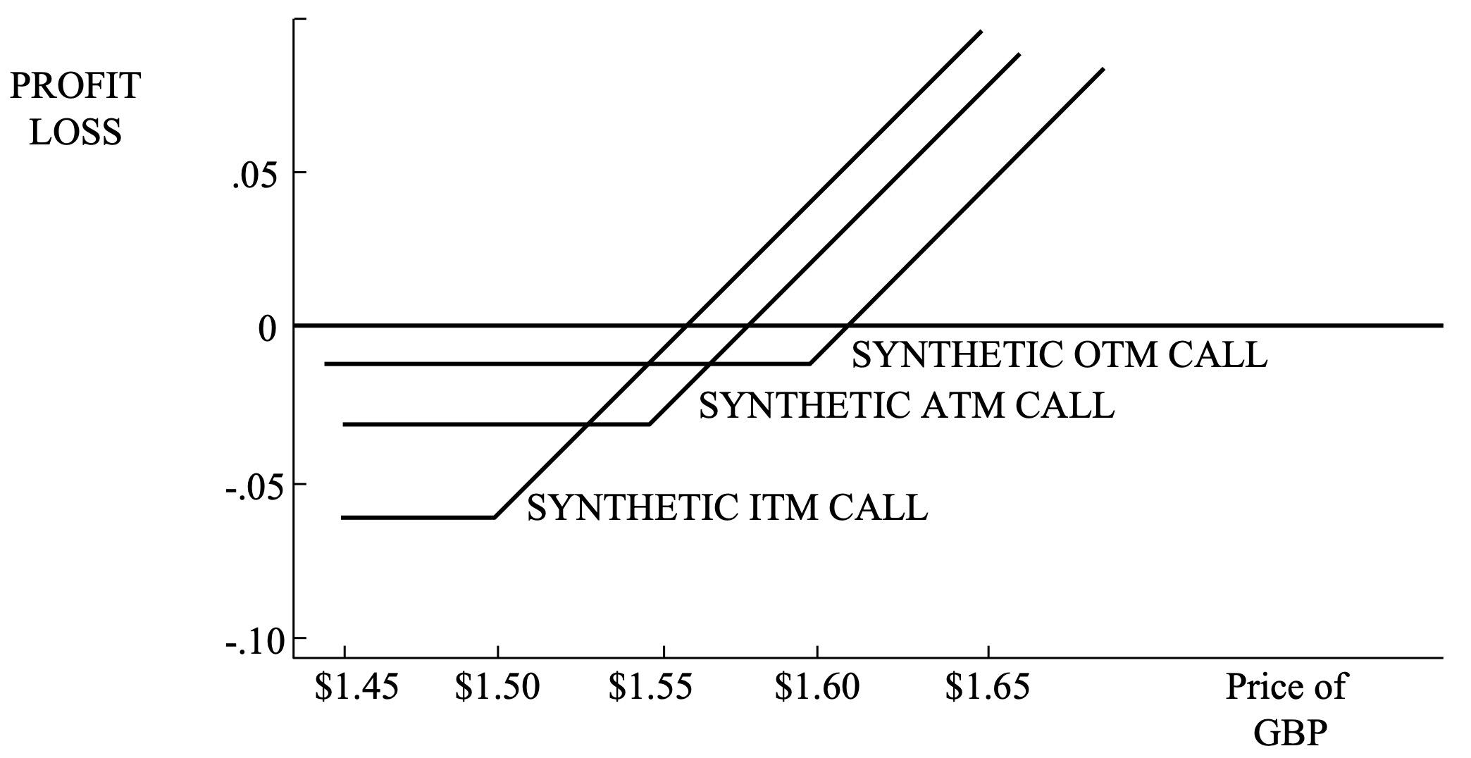ITM vs ATM vs OTM Image
