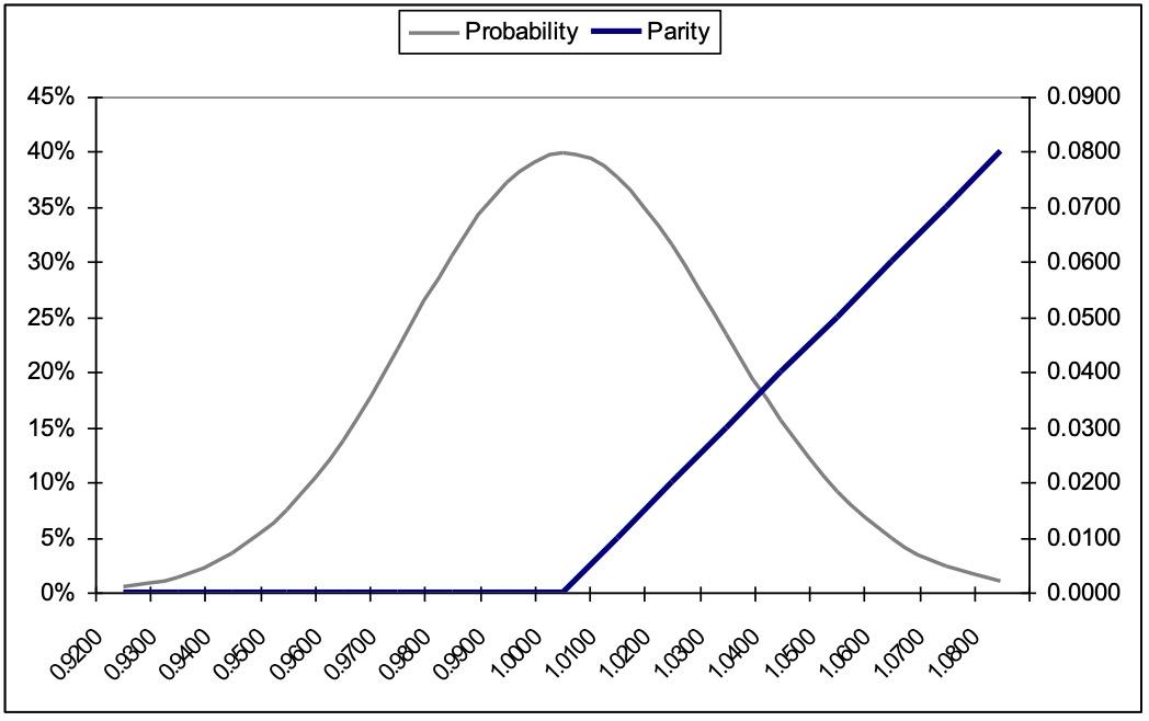 Parity vs Probability ATM Image