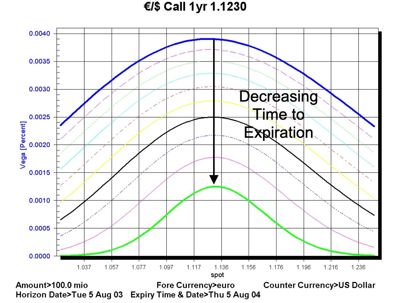 Vega vs Maturity Image