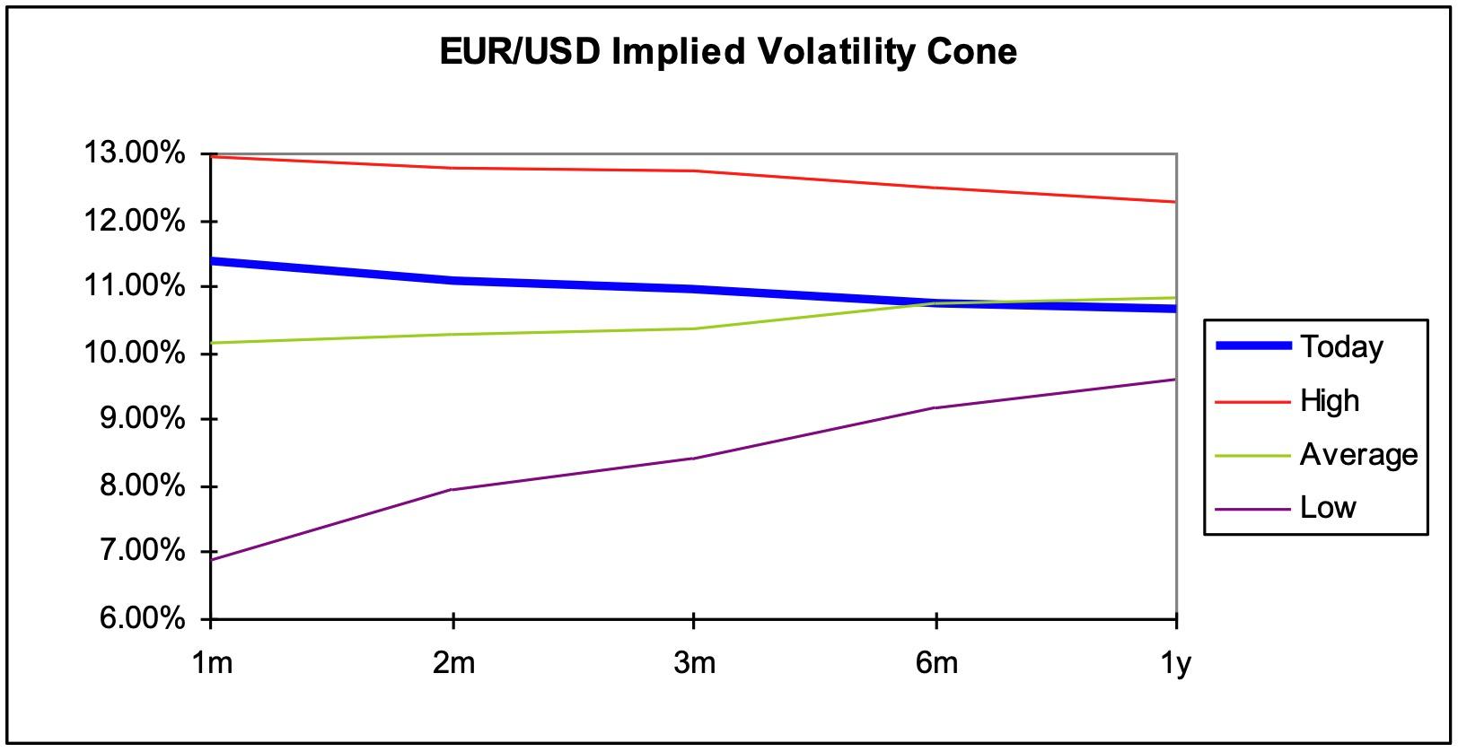 Volatility Cone Image