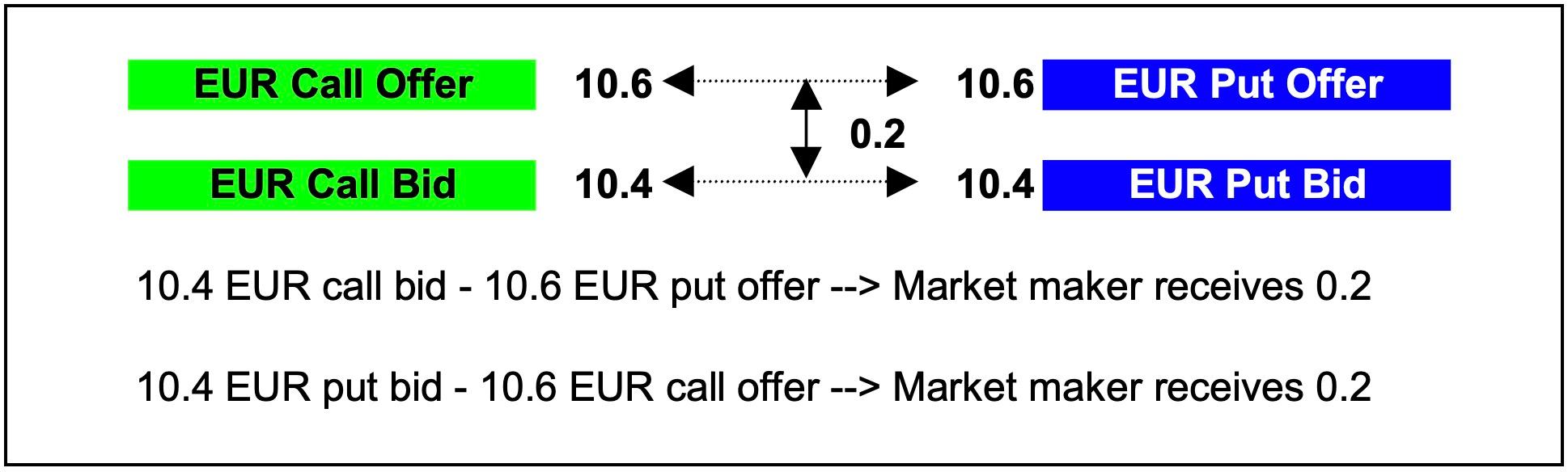 Volatility Spread Three Image