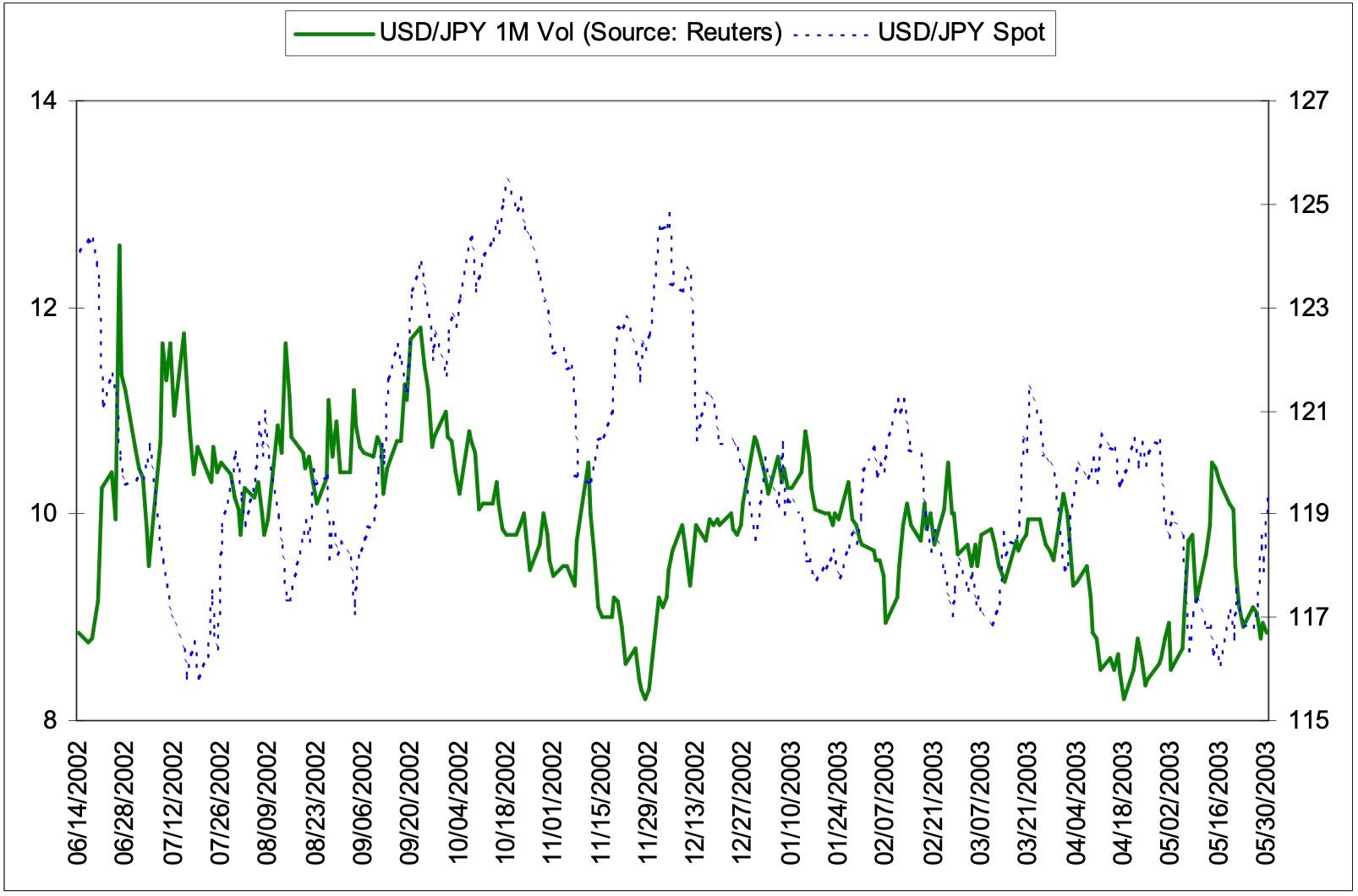 Volatility Versus Spot Image