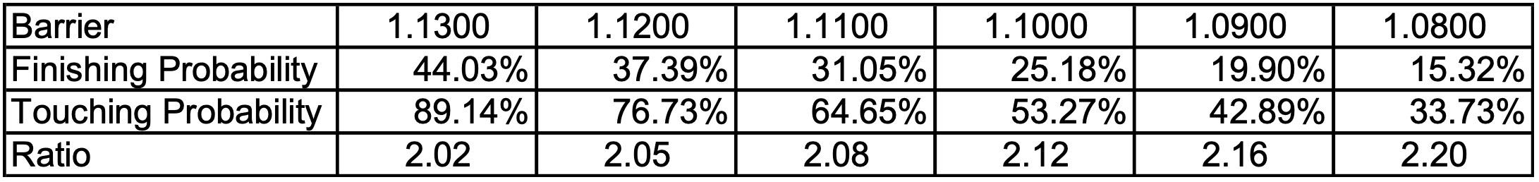 Probability vs Delta Image